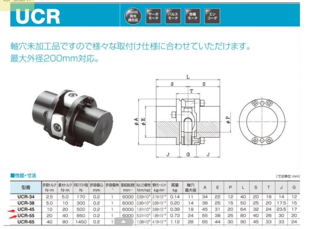 日本SAKAI酒井聯軸器型號UCR-45