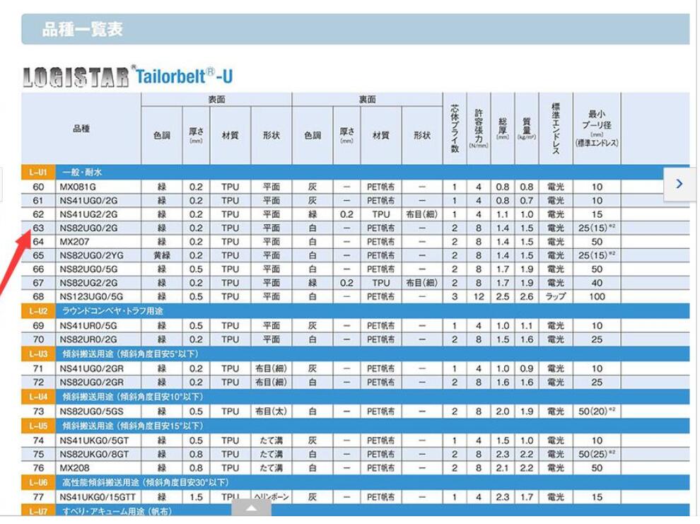 日本三星輸送（sòng）帶MITSUBOSHI型號（hào）NS41UFGS0/2...