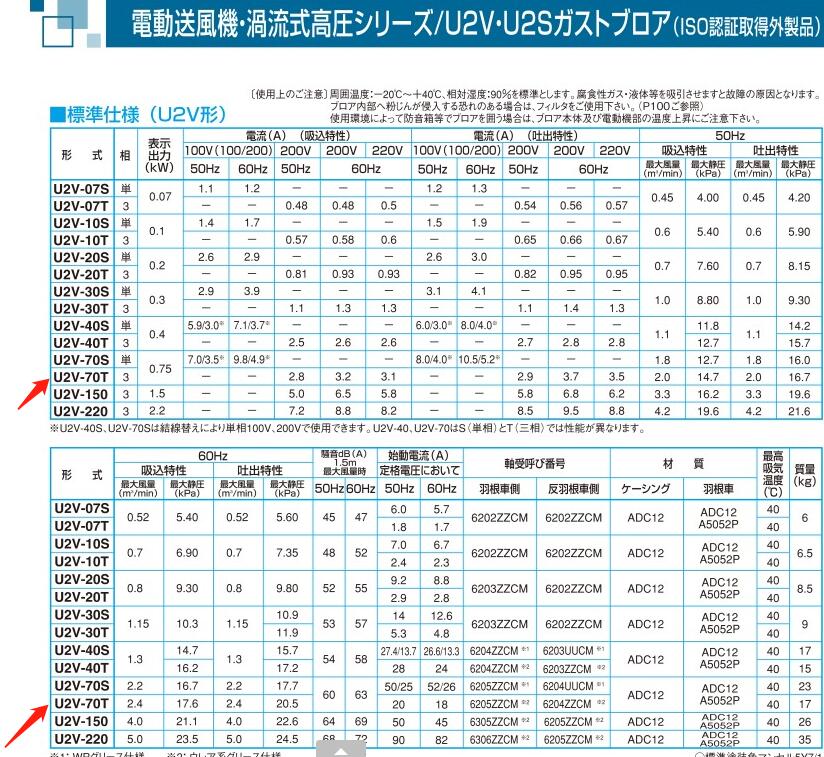 日本昭和風機SHOWA型（xíng）號U2V-70T