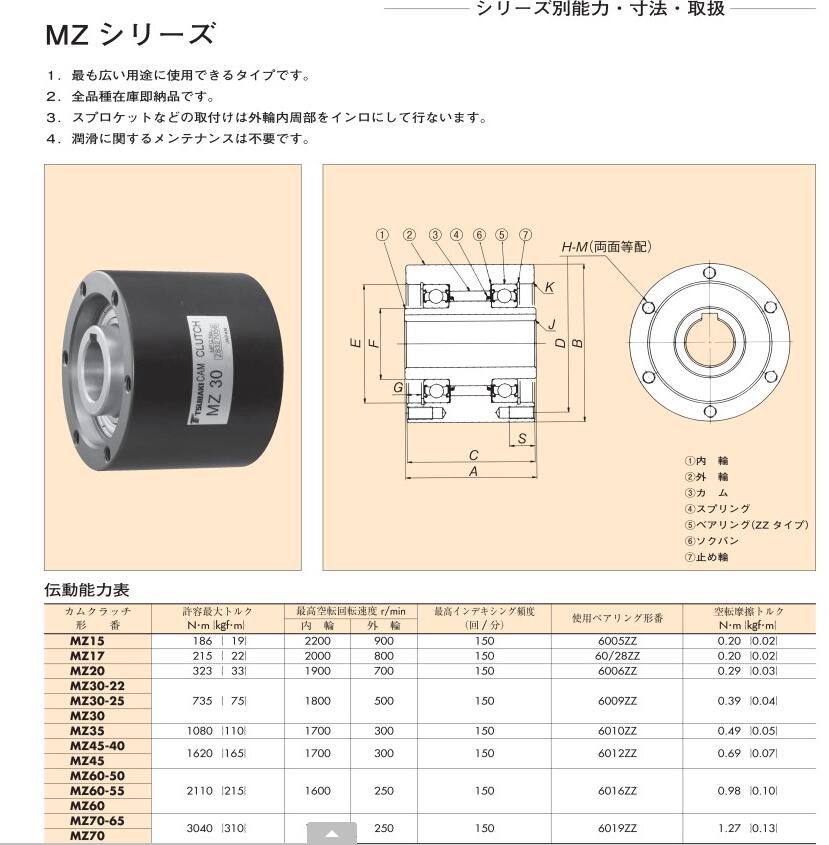 日本椿本MZ係列鏈凸輪離合器型號： MZ20