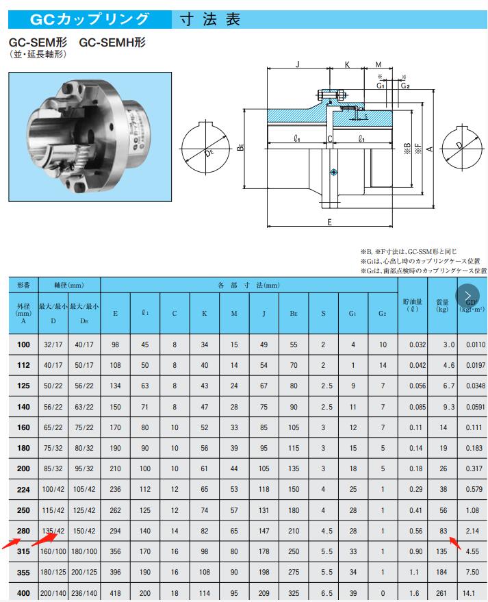 日本原裝進口SEISA大阪鼓形齒聯軸（zhóu）器型號（hào）GC-SEM280