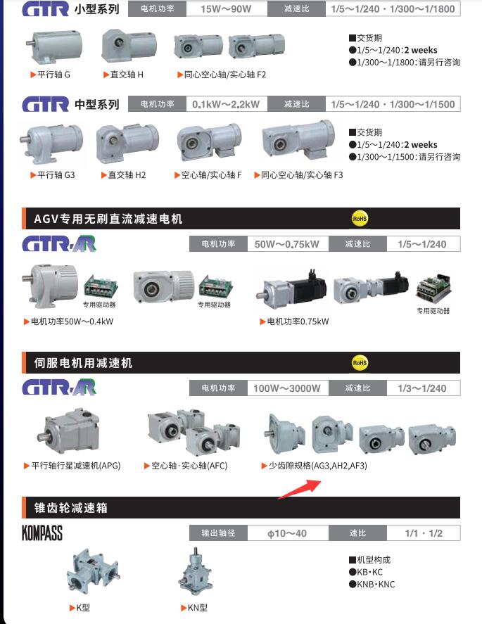 日本NISSIE日精減速機型號APGZ22K-40M400S...