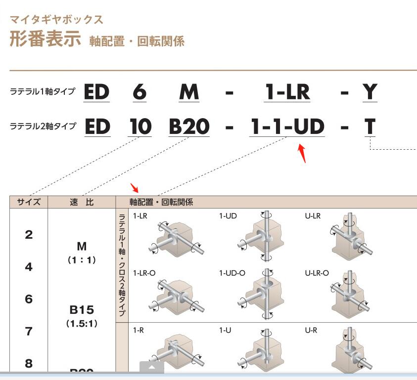 日本椿本ED轉向器齒輪箱型號（hào）ED10M-1-1-L-Y