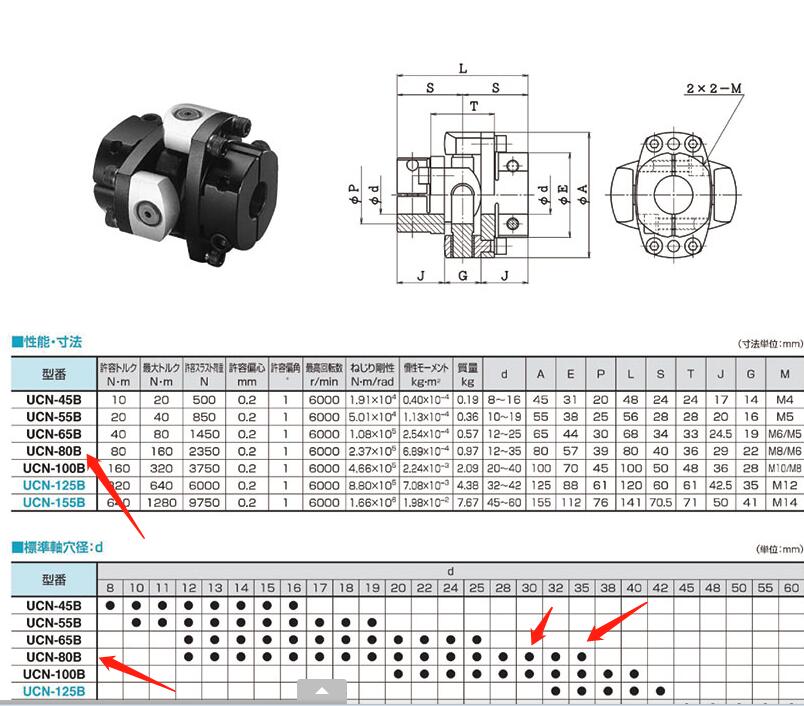 日本SAKAI酒井製作（zuò）所聯軸器型號（hào）UCN-80B-30-35