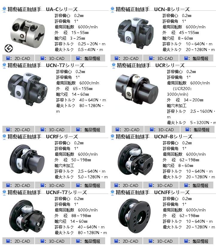 株式（shì）會社酒井製作所聯軸器型號UCN-80B-20*20  