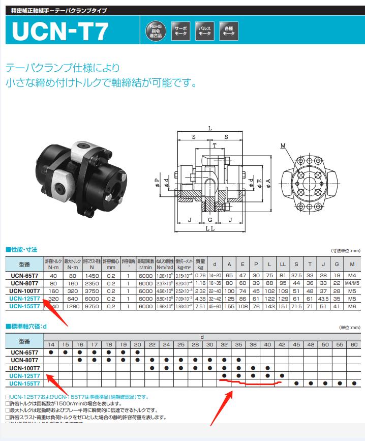 酒井製作所（suǒ）聯軸器型號UCN-125T7-38*38