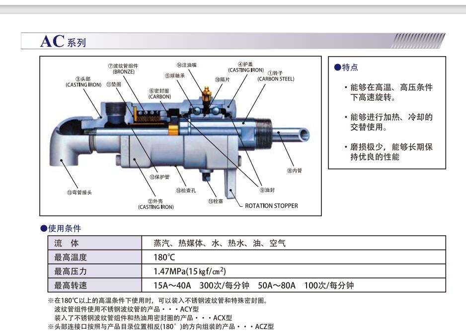 SHOWA GIKEN昭和技研旋（xuán）轉接頭型號ACFW2-80A...
