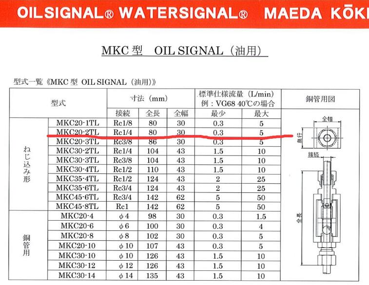 進口日本前（qián）田油信號MAEDA型號MKC20-2TL