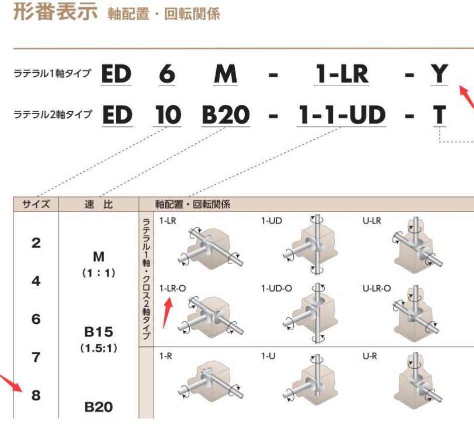 椿本齒輪箱TSUBAKI型號ED8M-1-LR-O-Y原（yuán）裝進...