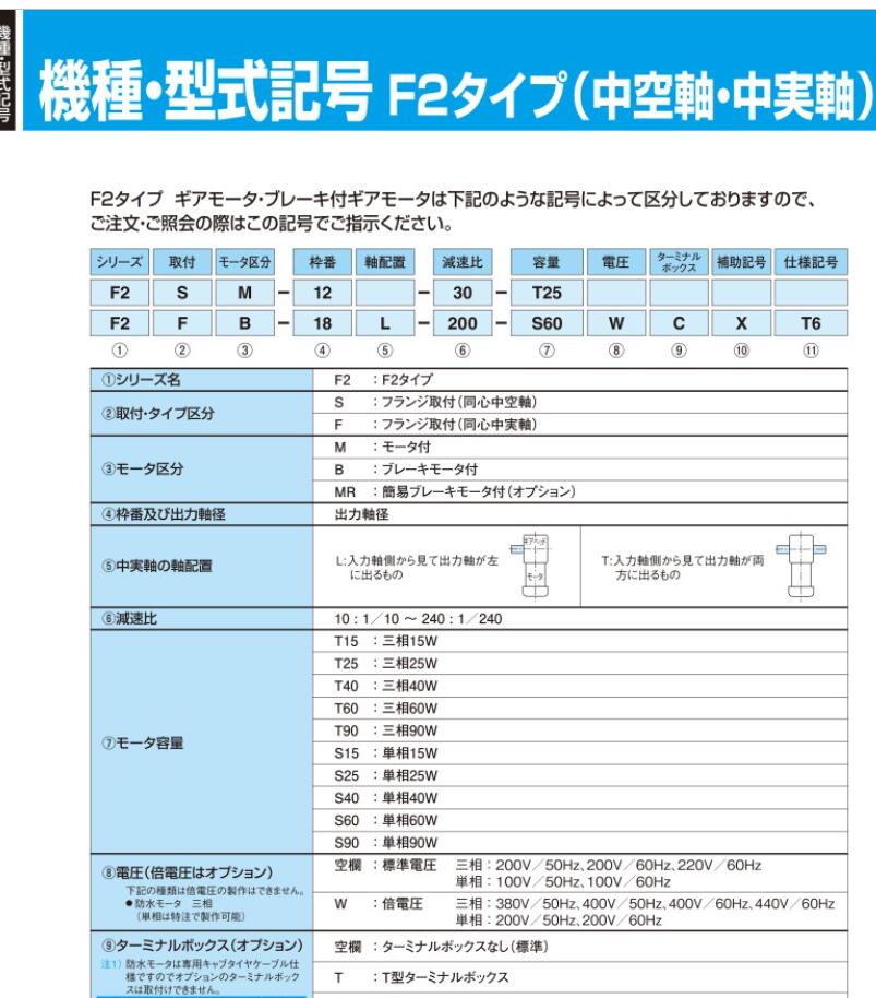 日本株（zhū）式會社日精減速機型號：F2FM-18L-30-T90T