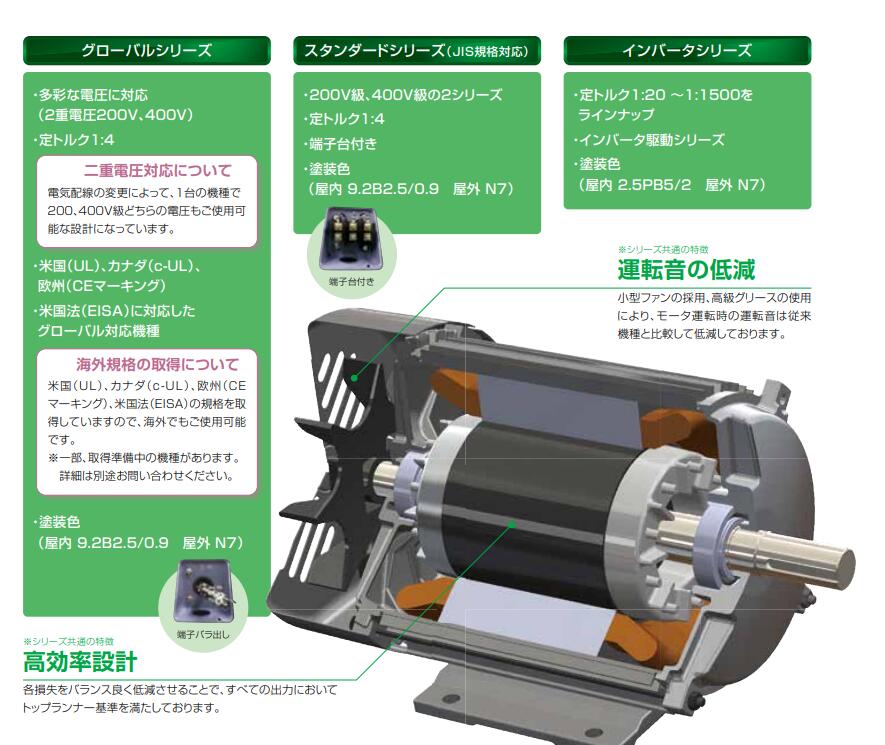 進口日本（běn）電產（chǎn）變頻電機NIDEC型號FELK-51KM-5.5...