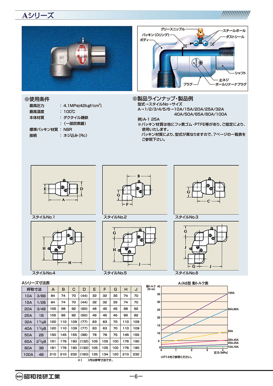日本(SHOWA GIKEN)株式會社昭和技研旋轉接頭型號（hào）2...