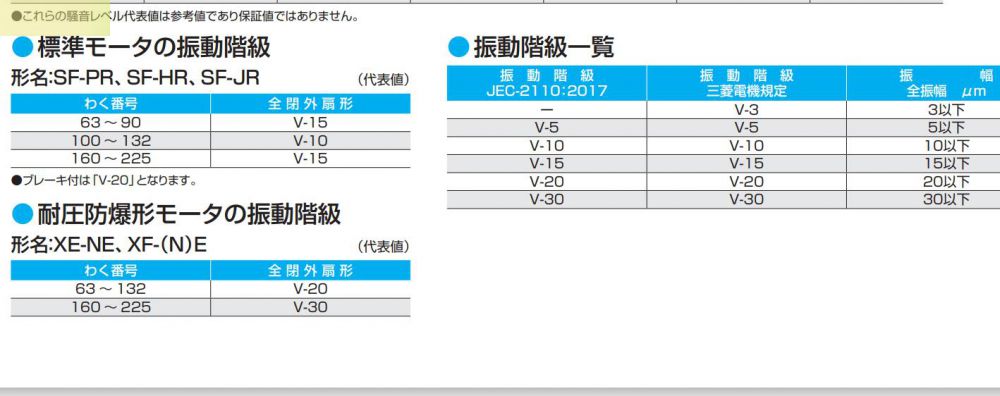振動級別為V5的日本三菱電（diàn）機型號：SF-PR-45KW-4P...