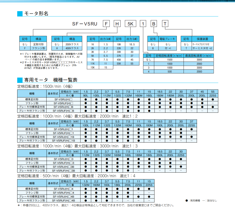 日本三菱電機型號：SF-V5RUH22K功（gōng）率22千瓦，機座號...