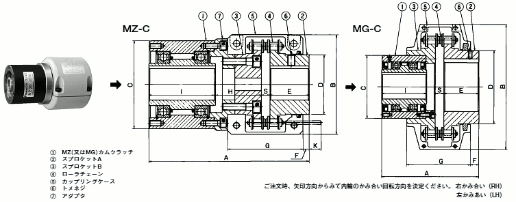 椿（chūn）本離合器型號：MG800C-RH 訂購時有斷開和咬合時（shí）候的...