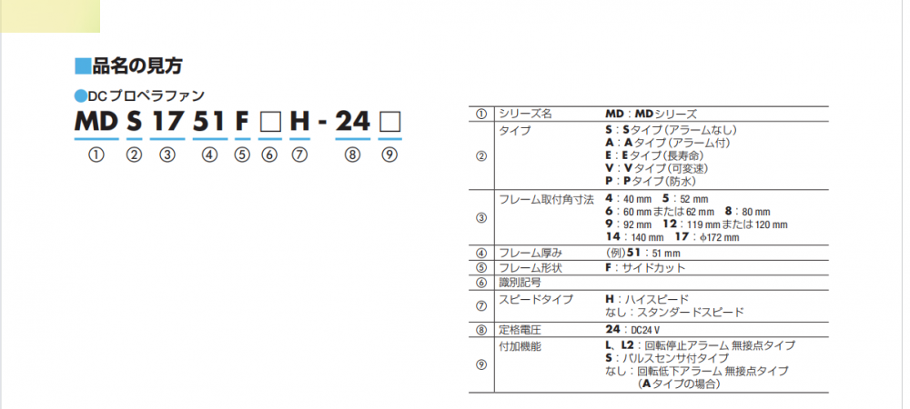 日本東方馬達  直流螺旋槳風扇（shàn） 型號：MDA625-24 