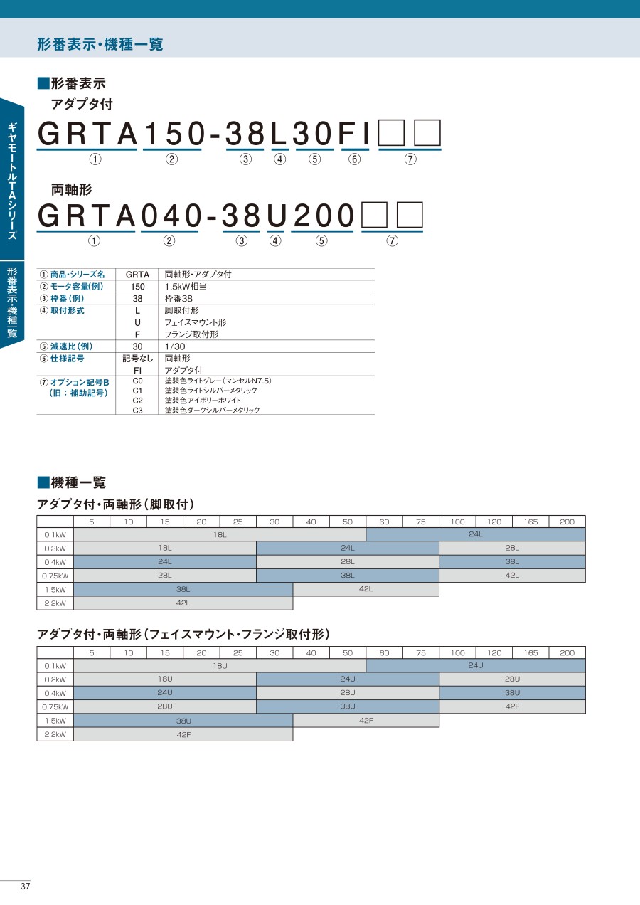 日本TSUBAKI椿本減速機 型號：GRTA220-42L1...