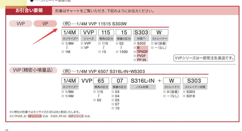 日（rì）本IKEUCHI池內噴嘴型號： 1/4M VVP 115 ...