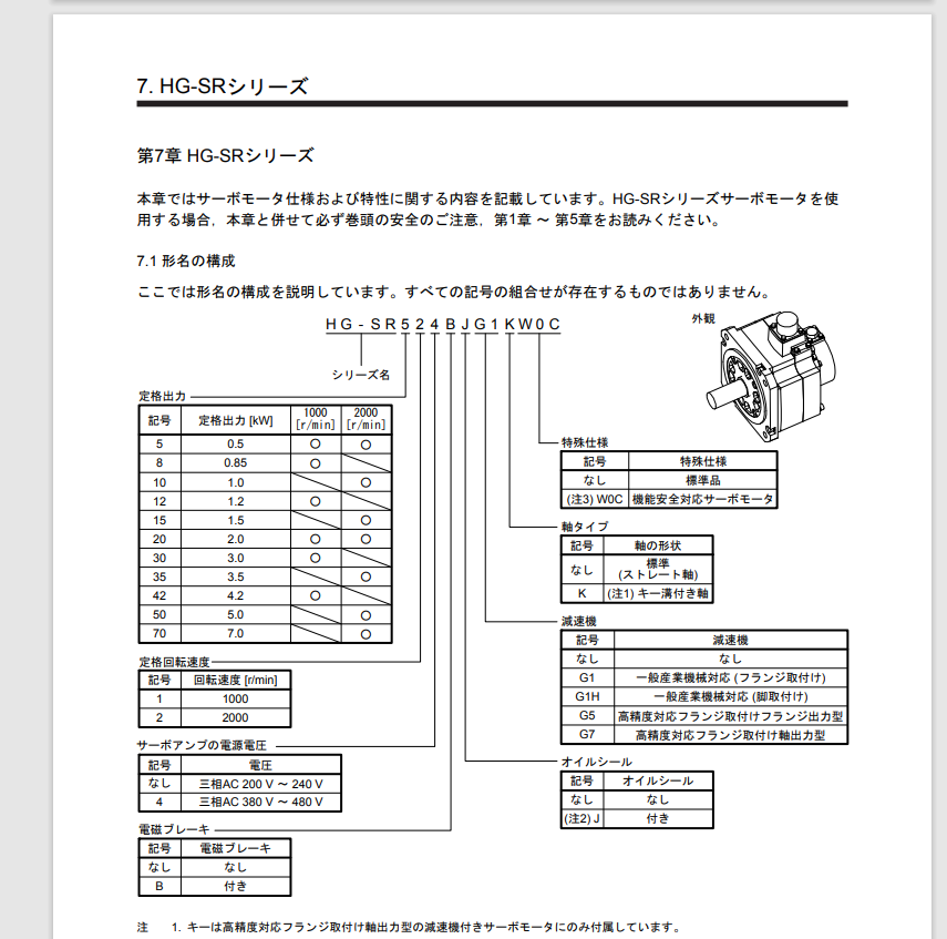 日本三菱	交（jiāo）流伺服電機 型號：HG-SR3524G1H  1...
