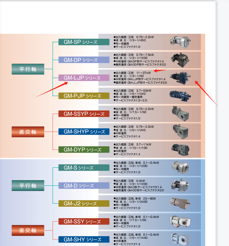 三菱減速機（jī） 型號：GM-LLJP-11KW-1/15-400...