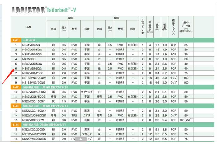 三星薄型輸送（sòng）皮（pí）帶型（xíng）號： NS41UG2/2G-156W-32...