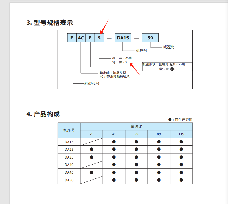 日本 SUMITOMO住友（yǒu）擺線減（jiǎn）速機型號： FC-A35-1...