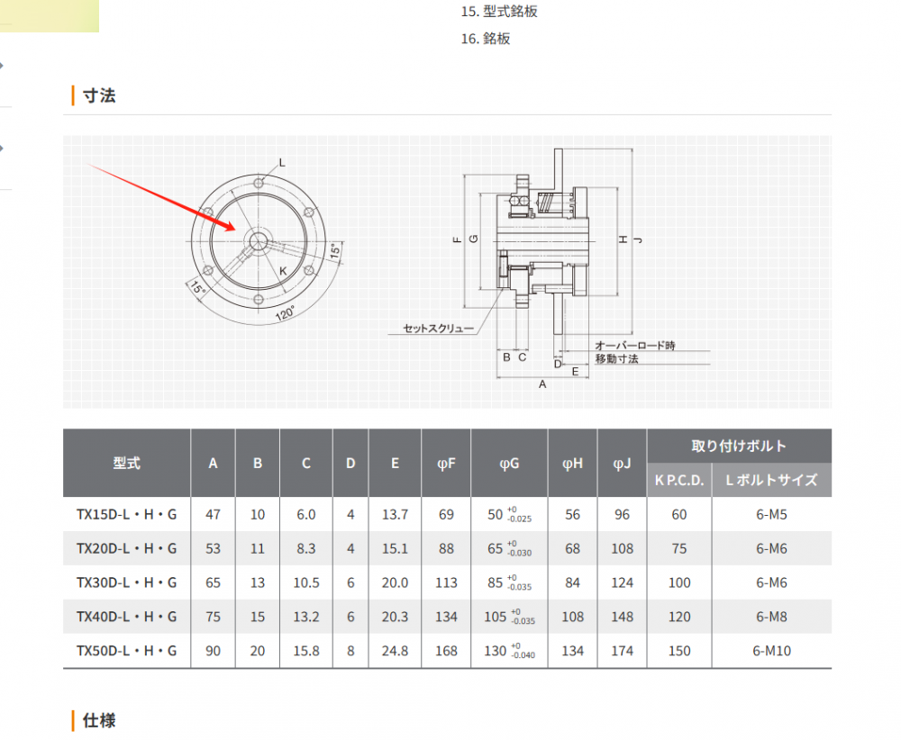 日本Suntes 三陽 扭矩限製器型號：TX40D-H-02