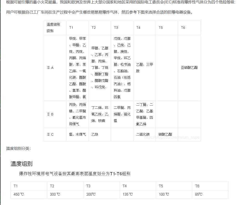 防爆（bào）等級Exd II BT4含義介紹.png