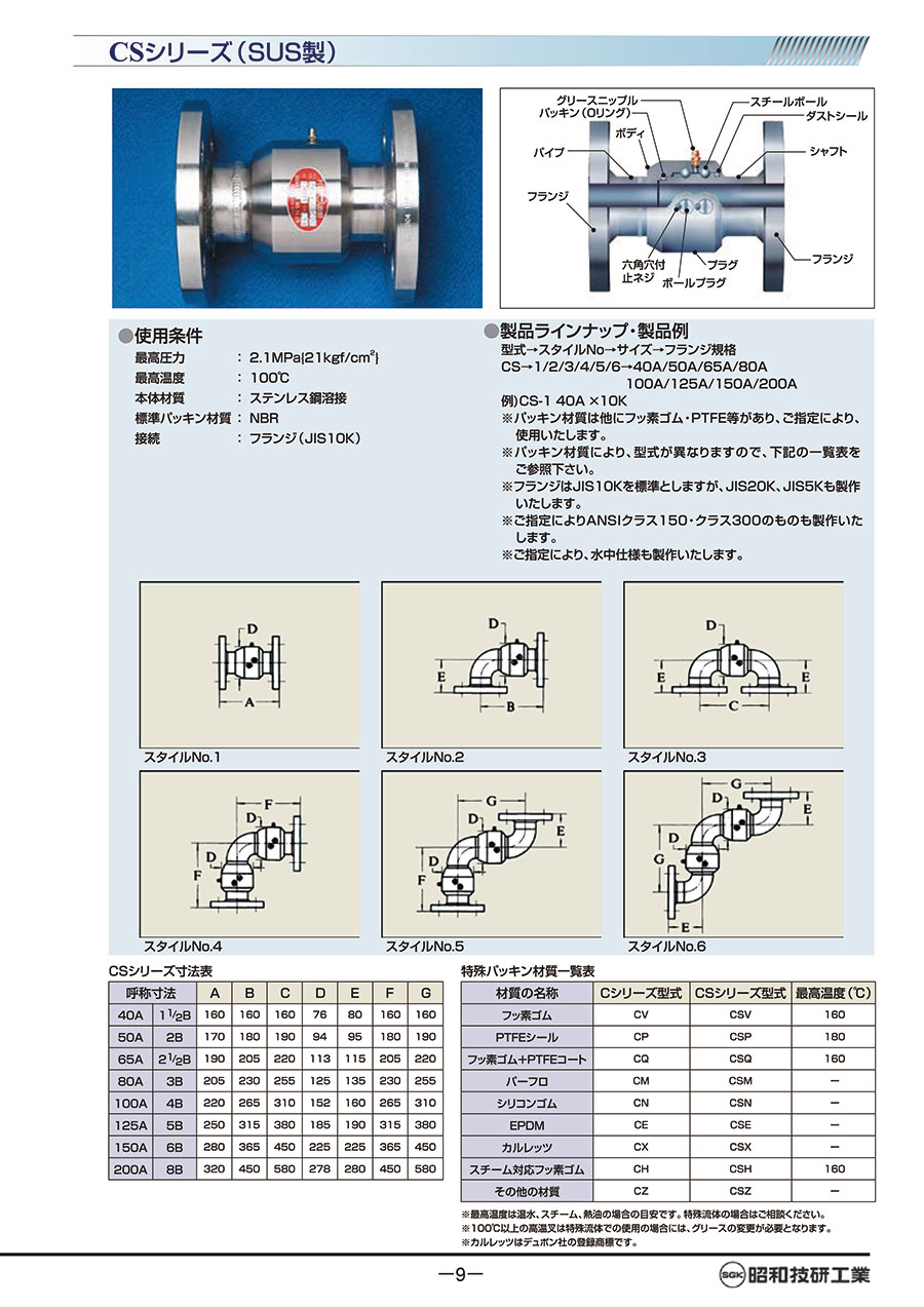 日本SHOWA-GIKEN昭和旋轉接頭(SGK)PEARL JOINT型號：CS-3 80A9.jpg
