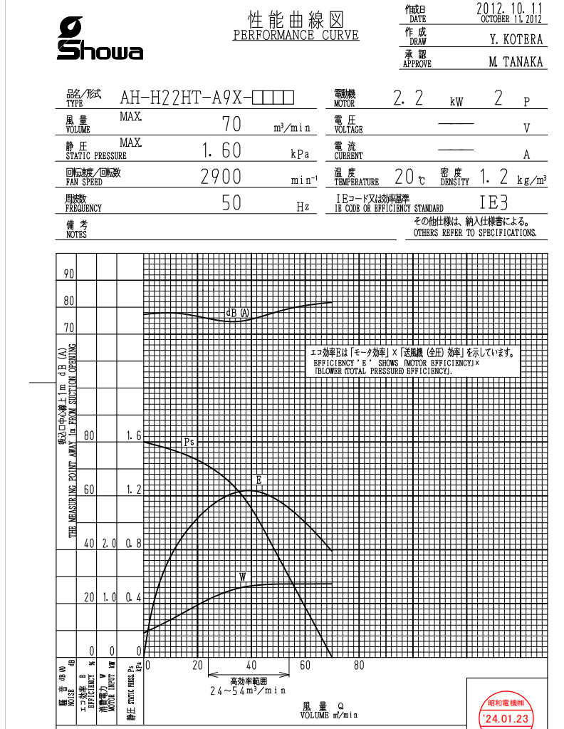 日本SHOWA昭和高溫（wēn）風機 型號：AH-H22HT-A9X-L3132.png