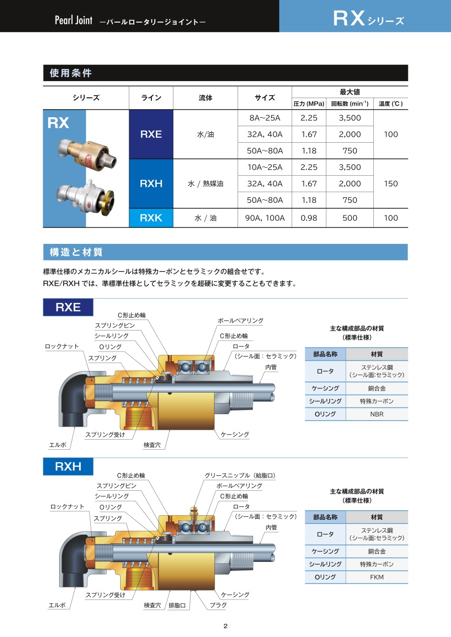 日本SGK昭和技研（yán） 旋轉接（jiē）頭 ROTARY JOINT型號：RXE3040LH3.jpg