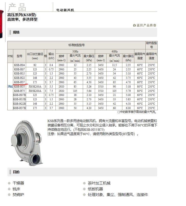 昭（zhāo）和風機風量參數.jpg