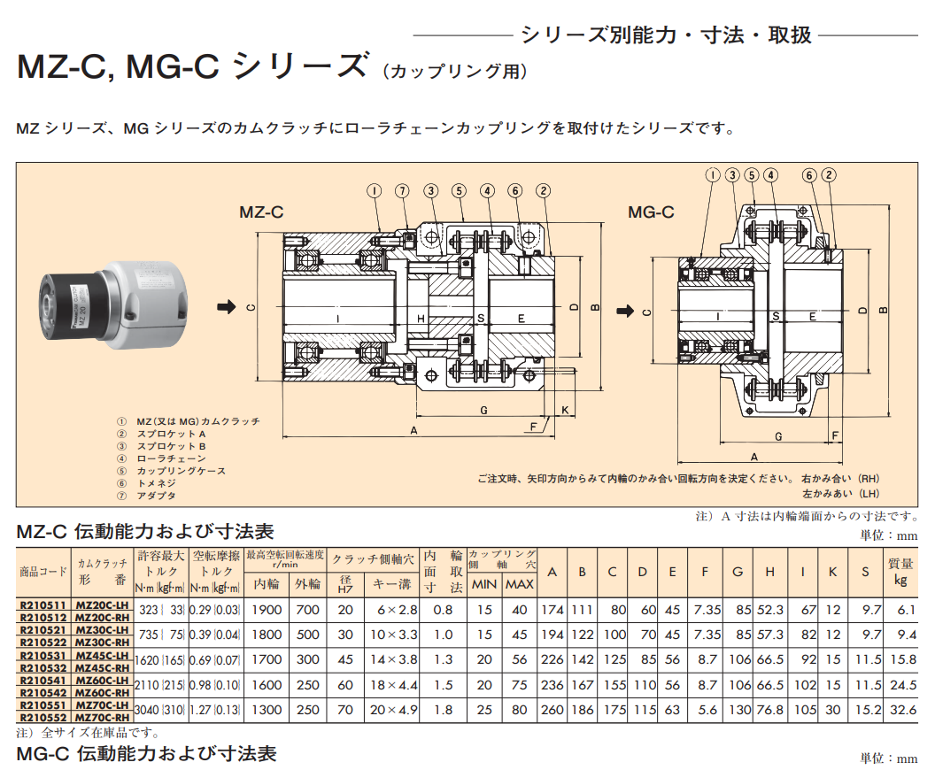 椿本（běn）離（lí）合（hé）器TSUBAKI 型號：MG800C-RH.png