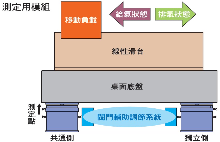 倉敷（fū）化工 KURASHIKI_圓頂萬向活塞型被（bèi）動式除震台（tái）-PST  閥門輔助調節係（xì）統