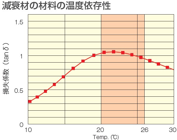 倉敷化工 KURASHIKI_除震腳座 Compo Mount_使用（yòng）注意說明