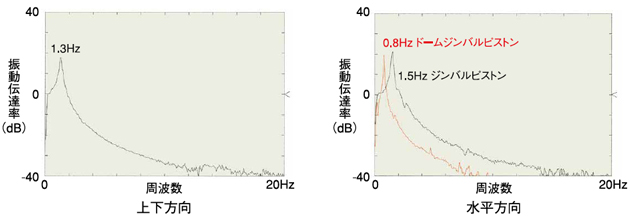 KURASHIKI 倉敷化工 _ 被動式（shì）除震台_除震平台型（xíng）式 係列（liè）_產品介紹66、68係列