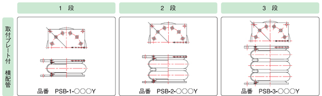 倉敷化工 KURASHIKI_氣（qì）壓彈簧-PSB型空氣彈簧（附安裝金屬板·橫配管（guǎn））