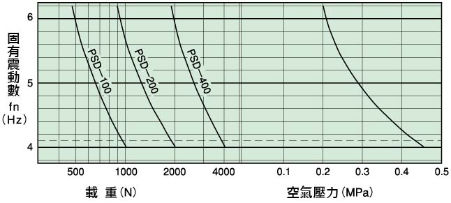 倉（cāng）敷化（huà）工 KURASHIKI_氣壓彈簧-PSD 係列 支撐點荷重規格表