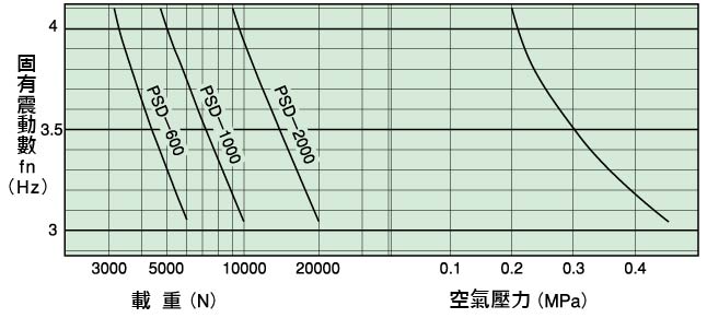 倉敷化工 KURASHIKI_氣壓彈簧-PSD 係列 支撐點（diǎn）荷重規格表