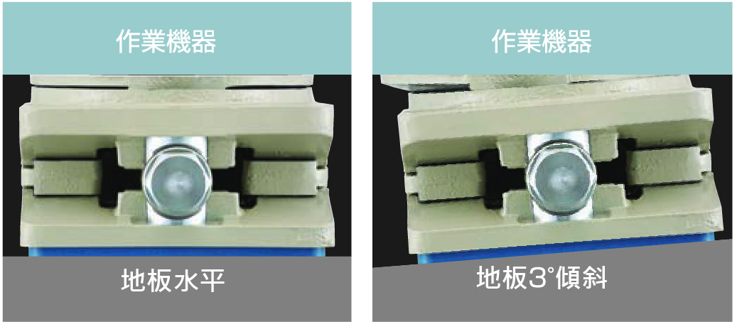 倉敷化工 KURASHIKI_防震腳座 高剛性腳座 HI-WEDGE 係列_保持設備水（shuǐ）平 對應地麵±3°的水平傾斜
