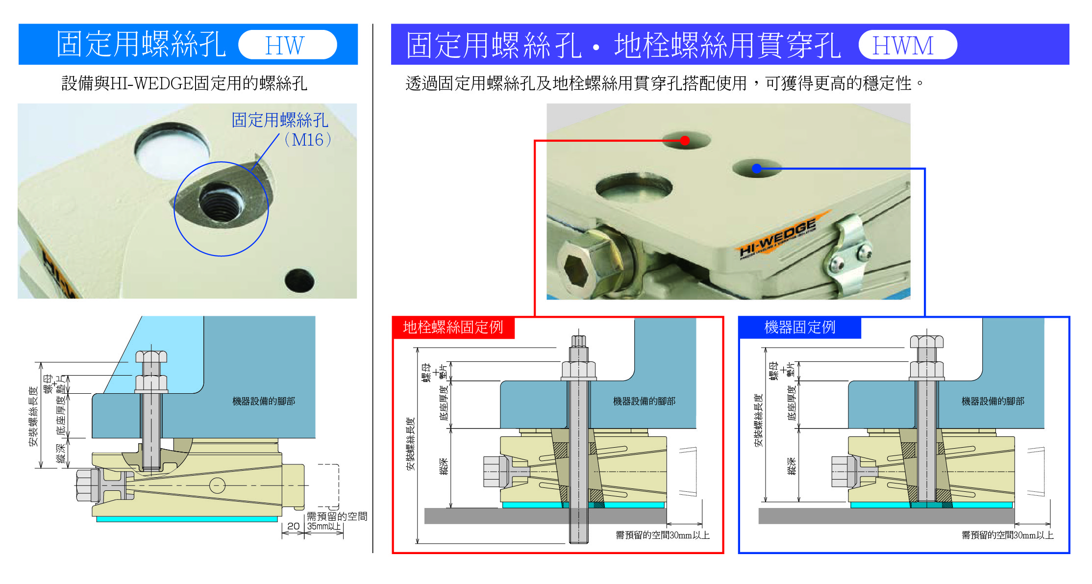 倉（cāng）敷化工 KURASHIKI_防震腳座 高剛性腳座 HI-WEDGE 係列_HW固定用螺絲孔 HWM地栓螺絲用貫穿孔
