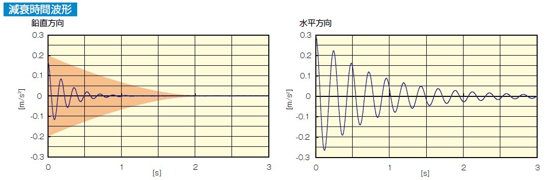 KURASHIKI 倉敷化工（gōng） _防震腳座/腳輪_產品介紹（shào）Compo Mount係列　高阻尼性能抑製搖動