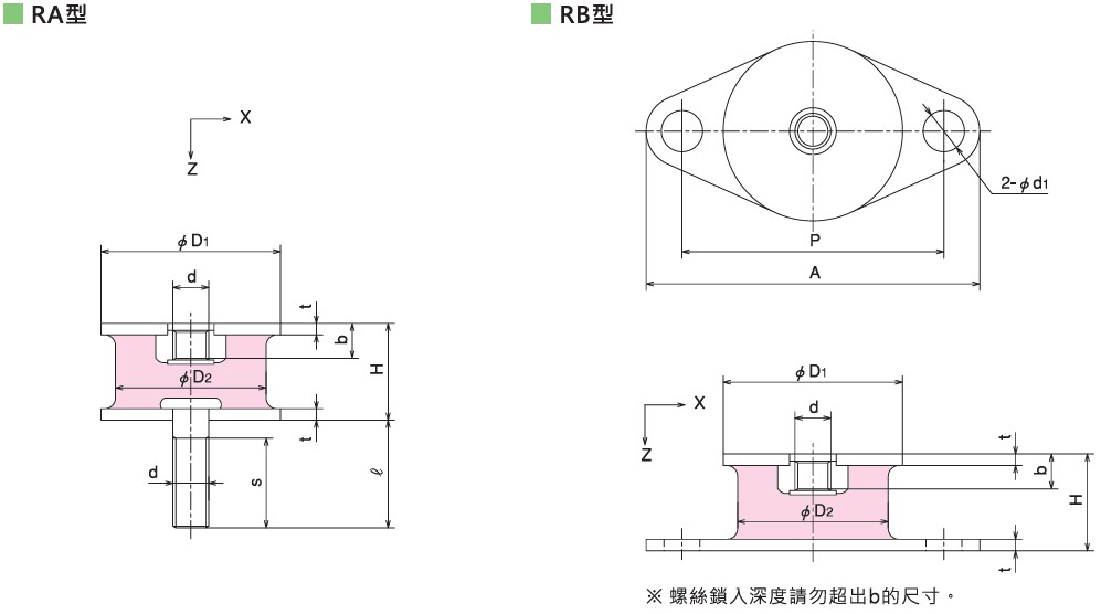 KURASHIKI 倉敷（fū）化工 _圓（yuán）形防震（zhèn）橡膠_RA型（xíng）　RB型　平麵尺寸圖