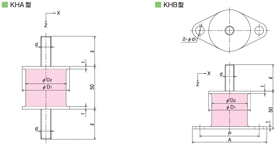 KURASHIKI 倉敷化工 _全係列同高圓形防震橡膠_KHA、KHB係列　平麵尺寸圖