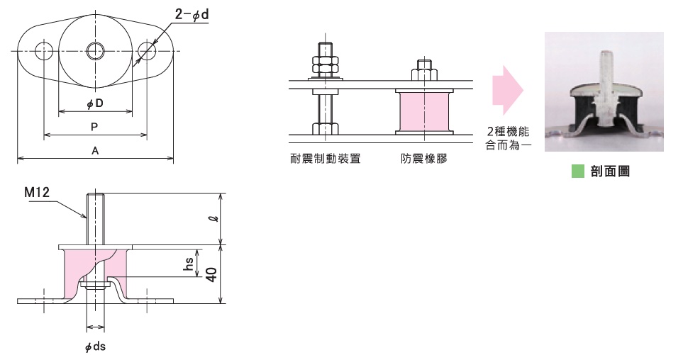 KURASHIKI 倉敷化工（gōng） _耐震製動型防震橡膠_SB係列 平麵尺寸圖 剖麵圖