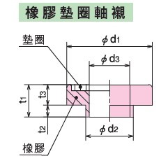 KURASHIKI 倉敷化工 _防震橡膠_彈簧式橡膠底座_產品（pǐn）介紹SM係列　選購配件　橡膠墊（diàn）圈（quān）軸襯