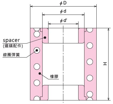 KURASHIKI 倉敷化工 _防震橡膠_橡膠彈簧_產品介紹KR係列　平（píng）麵（miàn）尺寸圖