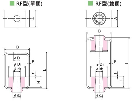KURASHIKI 倉敷（fū）化工 _防震橡（xiàng）膠_吊（diào）式防震橡膠_產品介紹（shào）RF型　平麵尺寸圖