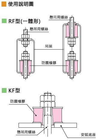 KURASHIKI 倉敷化工（gōng） _防震橡膠_吊式防震（zhèn）橡膠_產品介紹RF、KF係列　平麵尺寸圖