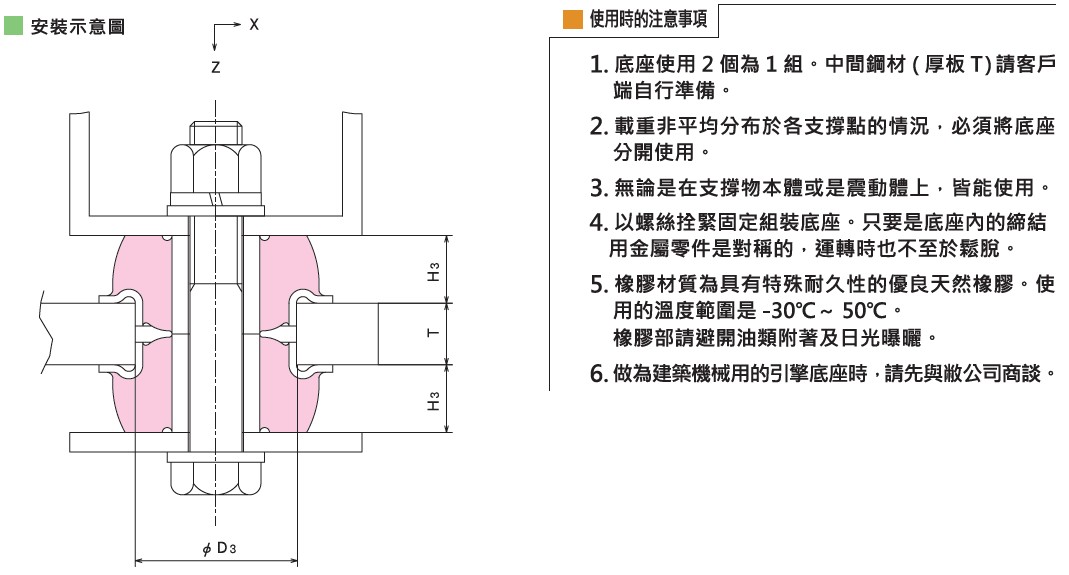 KURASHIKI 倉敷（fū）化（huà）工 _防震橡（xiàng）膠_釦型座_產品介紹RE係列　平麵尺寸圖（tú）　使用時的注意事項